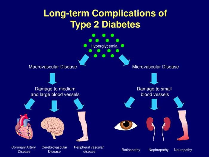 Cara mengatasi komplikasi diabetes melitus tipe 2 jangka panjang