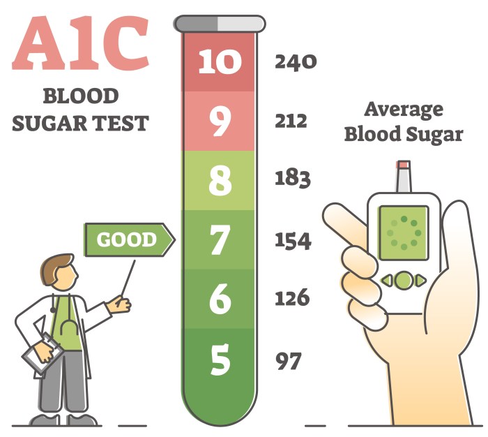 Bagaimana cara mengetahui gula darah normal untuk diabetes saya