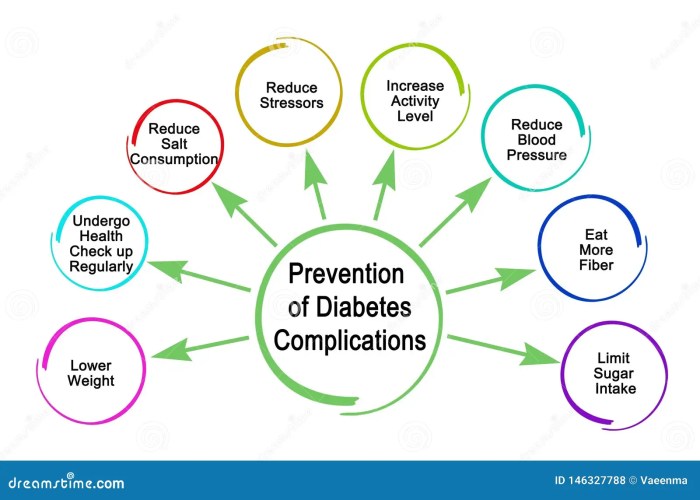 Pencegahan komplikasi diabetes jangka panjang tahun 2025