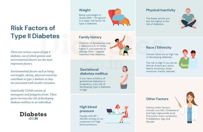 Pengaruh gaya hidup terhadap risiko terkena penyakit diabetes tipe 1 dan 2