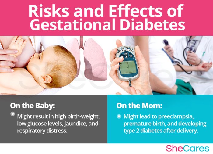 Risiko komplikasi diabetes pada ibu hamil dan bayinya