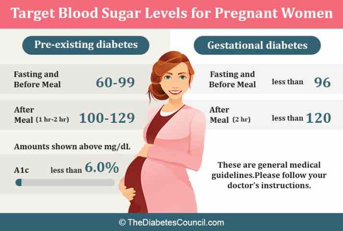 Tes gula darah normal berapa untuk penderita diabetes gestasional