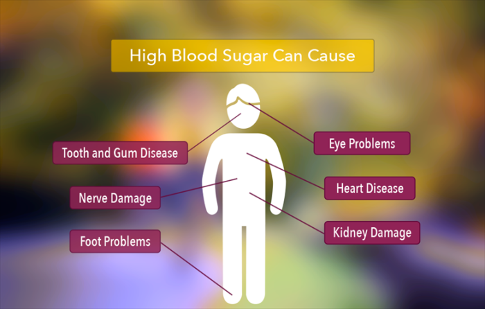 Blood sugar diabetes sleep meal levels diabetic type after chart level food hours meals low hypoglycemia causes clothing diabetics affects