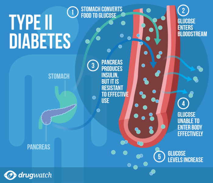 Knowledge attitudes mellitus diabetes impact self management type people