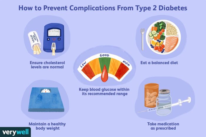 Diabetes perspectives barriers awareness influenced demographics asians tissue