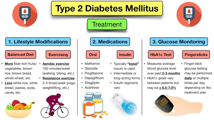 Peran keluarga dalam mendukung pengobatan dan perawatan diabetes mellitus