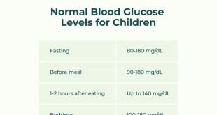 Gula darah normal untuk anak usia 10 tahun setelah minum susu?