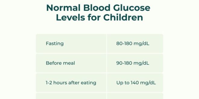 Gula darah normal untuk anak usia 10 tahun setelah minum susu?