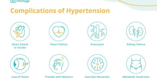 Risiko komplikasi kesehatan akibat tekanan darah tinggi yang tidak terkontrol