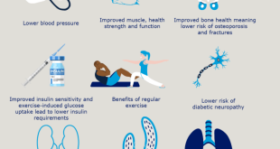 Pengaruh olahraga teratur terhadap kadar gula darah dan komplikasi diabetes melitus