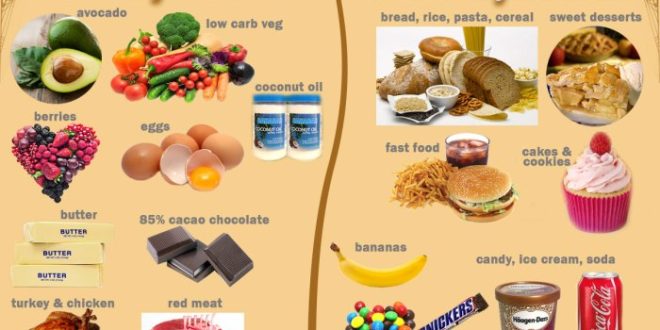 Makanan apa yang harus dihindari untuk mencegah perkembangan prediabetes?