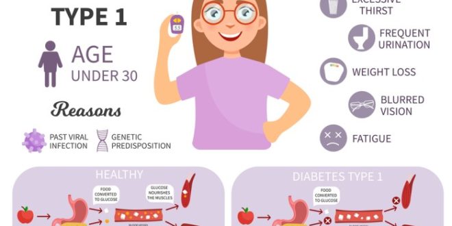 Diabetes treatment technology care changing research artificial