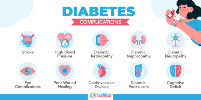 Diabetes mellitus complications hyperglycemia acute gestational glucose