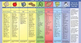 Program diet terbaik untuk mencegah diabetes dan menjaga berat badan ideal