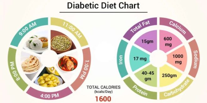 Diabetes meal plan week menu plans blood