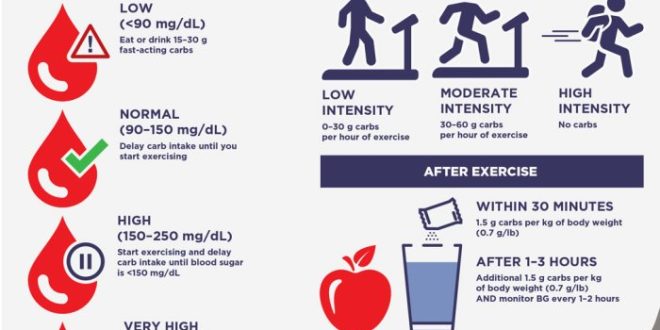 Diabetes exercises physical