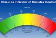 Xylitol dan efeknya terhadap kadar HbA1c pada penderita diabetes.