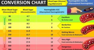 Sugar blood lower levels exercises light