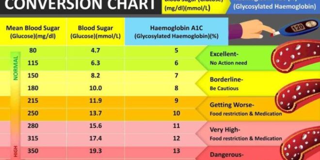 Sugar blood lower levels exercises light