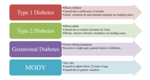 Perbedaan gejala diabetes tipe 4 dan penyakit lainnya