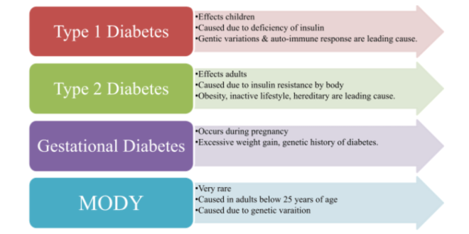 Perbedaan gejala diabetes tipe 4 dan penyakit lainnya