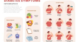 Tips efektif menghindari komplikasi diabetes bagi penderita