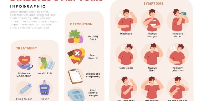 Tips efektif menghindari komplikasi diabetes bagi penderita