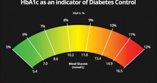 HBA1c tinggi pada remaja, apa penyebab dan solusinya?