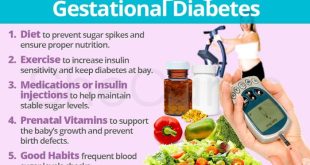 Diabetes gestational diet plan meal pregnancy carbs meals control portion shecares levels