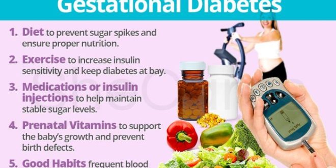 Diabetes gestational diet plan meal pregnancy carbs meals control portion shecares levels