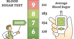 Blood sugar chart levels diabetes printable normal level diabetic glucose diabetics charts type testing table low high fasting meals health