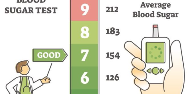 Blood sugar chart levels diabetes printable normal level diabetic glucose diabetics charts type testing table low high fasting meals health