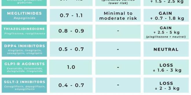 Blood sugar levels lower insulin naturally