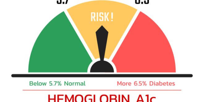 Levels a1c hba1c chart normal range test hemoglobin diabetes blood level glycosylated means glucose reference diabetic control amount tests known