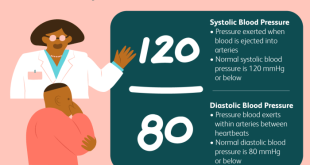 Perbedaan tekanan darah sistolik dan diastolik serta nilai normalnya