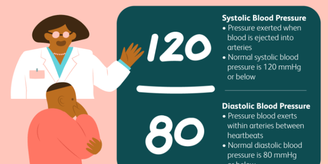 Perbedaan tekanan darah sistolik dan diastolik serta nilai normalnya