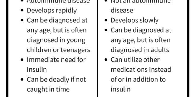 Perbedaan gejala diabetes tipe 1 dan tipe 2 pada anak usia dini