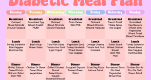 Diabetes diet diabetic food foods type sugar blood patients chart list control nutrition plan urdu super low natural patient levels