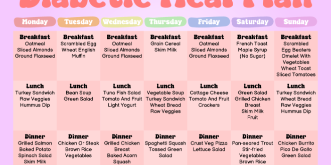 Diabetes diet diabetic food foods type sugar blood patients chart list control nutrition plan urdu super low natural patient levels