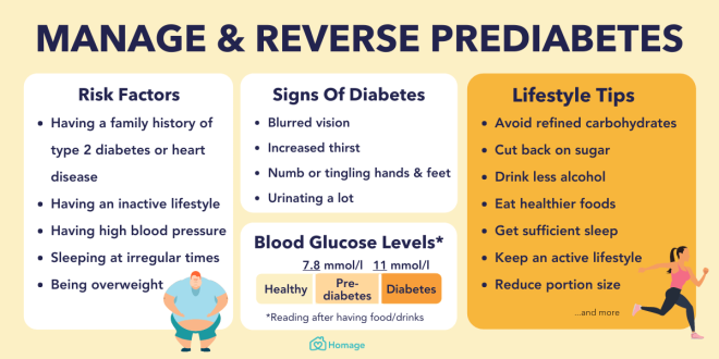 Bagaimana cara mengatasi prediabetes dengan perubahan gaya hidup secara alami?